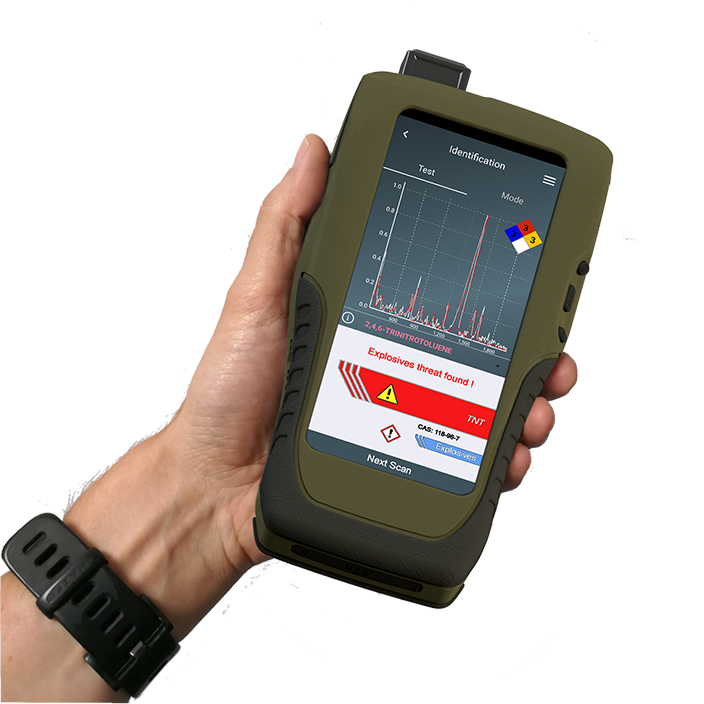 Analyzer microRAMAN