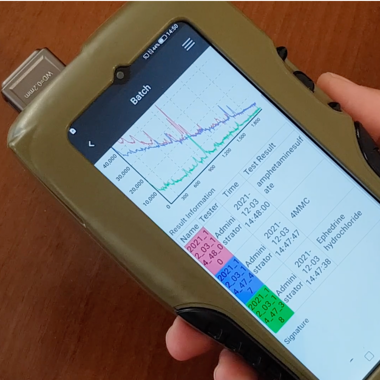 Analyzer microRAMAN